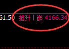 乙二醇:4小时结构精准展开极端强势洗盘