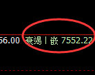 聚丙烯:4小时洗盘低点精准展开快速回升