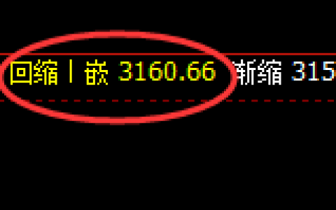 燃油：日线周期价格结构精准展开宽幅振荡