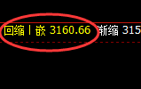 燃油:日线周期价格结构精准展开宽幅振荡