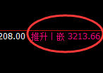 燃油:日线周期价格结构精准展开宽幅振荡