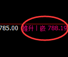 铁矿石:超10点精准冲高回落结构