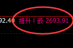 股指50:回补结构高点,精准展开快速回撤