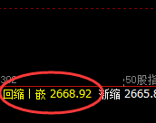 股指50:回补结构高点,精准展开快速回撤