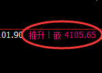 股指300:日线结构精准展开区间强势振荡