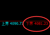 股指300:日线结构精准展开区间强势振荡