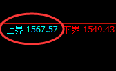 焦煤:4小时回补结构精准冲高回落并再创新低