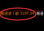 燃油:冲高回落,精准展开规则化宽幅运行