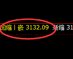 燃油:冲高回落,精准展开规则化宽幅运行