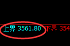 豆粕:试仓高点精准触及并快速振荡回撤