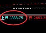 菜粕:试仓高点精准触及并振荡下行且快速回补