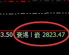 菜粕:试仓高点精准触及并振荡下行且快速回补