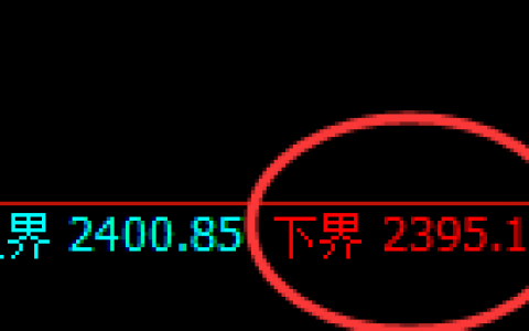 甲醇：试仓低点精准展开积极回补