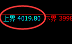 热卷:4小时周期精准展开规则化宽幅运行