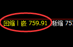 铁矿石:4小时高点精准产生快速回落
