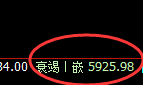 PTA:4小时低点精准触及并于午后强势回升