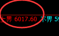 PTA:4小时低点精准触及并于午后强势回升