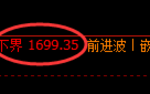 玻璃：涨超3.5%，试仓低点精准触及并极端拉升
