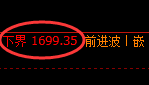 玻璃:涨超3.5%,试仓低点精准触及并极端拉升
