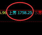 玻璃:涨超3.5%,试仓低点精准触及并极端拉升