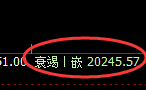恒指:绝对低点精准触及并单边极端拉升