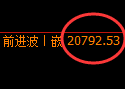 恒指:绝对低点精准触及并单边极端拉升