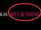 沥青:交易高点精准展开单边快速回撤
