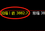 沥青:交易高点精准展开单边快速回撤