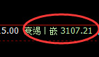 燃油:4小时结构精准进入加速洗盘