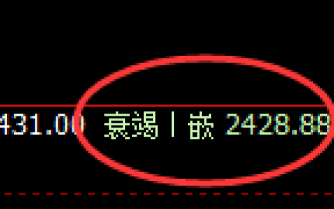 甲醇：日线结构精准展开以4小时周期的强势振荡