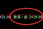 甲醇:日线结构精准展开以4小时周期的强势振荡