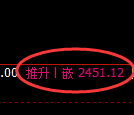 甲醇:日线结构精准展开以4小时周期的强势振荡