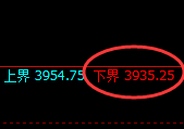 螺纹:修正高点,精准展开快速冲高回落