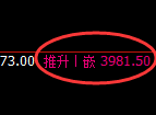 螺纹:修正高点,精准展开快速冲高回落