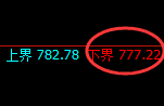 铁矿石：结构回补高点精准触及并强势洗盘