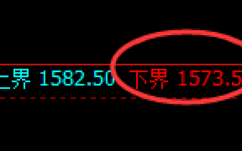 焦煤：修正高点精准展开积极冲高回落
