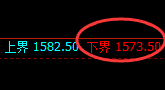 焦煤:修正高点精准展开积极冲高回落