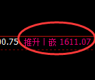 焦煤:修正高点精准展开积极冲高回落