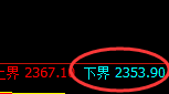 焦炭:回补修正高点精准触及并大幅回撤