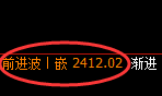 焦炭:回补修正高点精准触及并大幅回撤