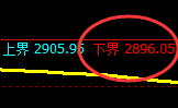 菜粕:涨超2%,4小时试仓低点精准展开极端拉升