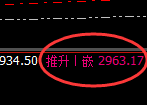 菜粕:涨超2%,4小时试仓低点精准展开极端拉升