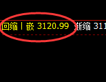 燃油:系统策略低点精准实现直线拉升