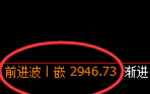 菜粕：4小时结构高点精准冲高回落