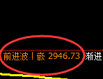 菜粕:4小时结构高点精准冲高回落