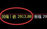 菜粕:4小时结构高点精准冲高回落