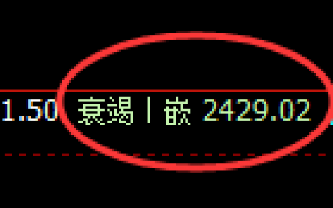 甲醇：日线结构精准展开强势振荡