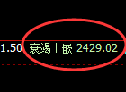甲醇:日线结构精准展开强势振荡