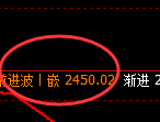 甲醇:日线结构精准展开强势振荡