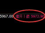 PTA:4小时结构精准展开宽幅振荡洗盘